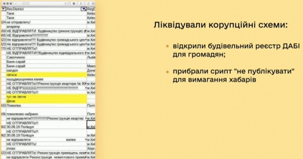 У ГАСИ был коррупционный скрипт – Минцифры