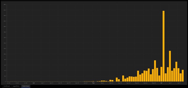 Франция под домашним арестом. Но смертность - 10%Сюжет