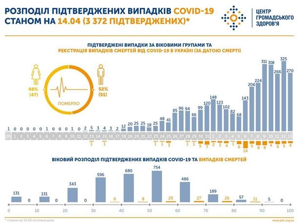 Пандемия коронавируса. Главные новости 15 апреляСюжет
