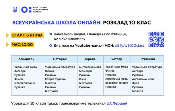 Всеукраинская школа онлайн: уроки для 10 класса