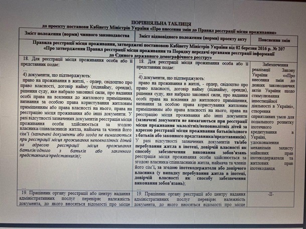 Кабмин изменил правила регистрации места жительства
