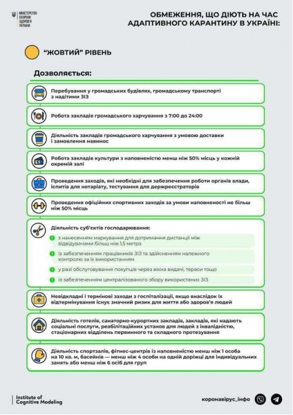 Одесская область с 25 апреля переходит в желтую зону карантина