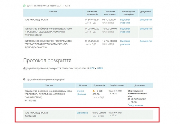 Реставратору дома Руссова отказали в победе в тендерах на ремонт мэрии Одессы и дома Либмана