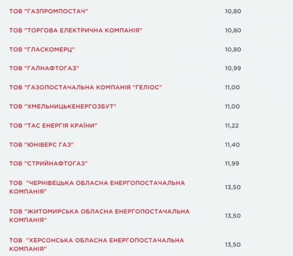 
Сколько украинцы будут платить за газ: поставщики публикуют цены на август
