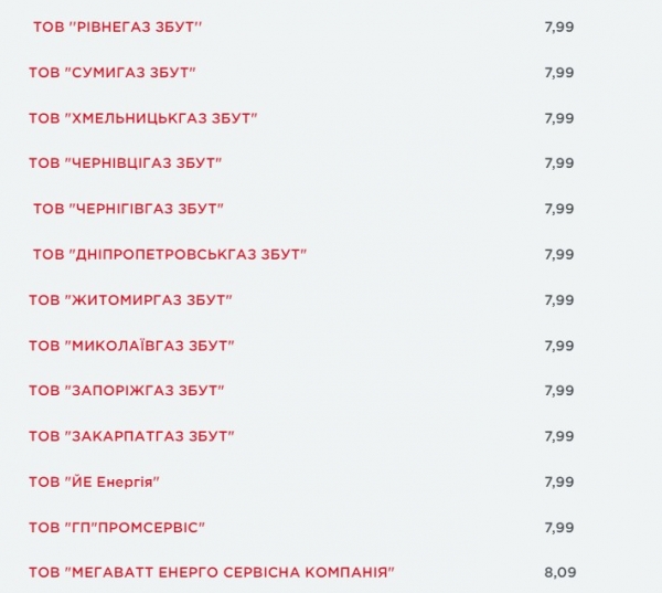 
Сколько украинцы будут платить за газ: поставщики публикуют цены на август
