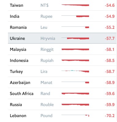 
Доллар в Украине должен стоить 11,5 грн по индексу Биг Мака
