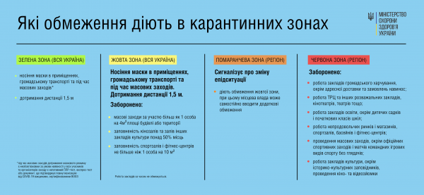 В Минздраве назвали условия для усиления карантина