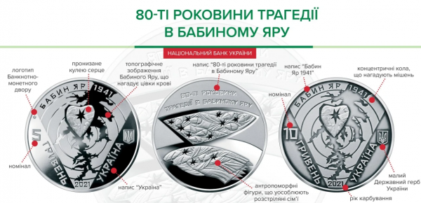 
НБУ со скандалом выпустил монеты, посвященные трагедии в Бабьем Яре
