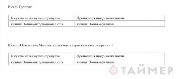Папанина сменил Стус: в сёлах Любашёвской громады переименовали несколько десятков улиц