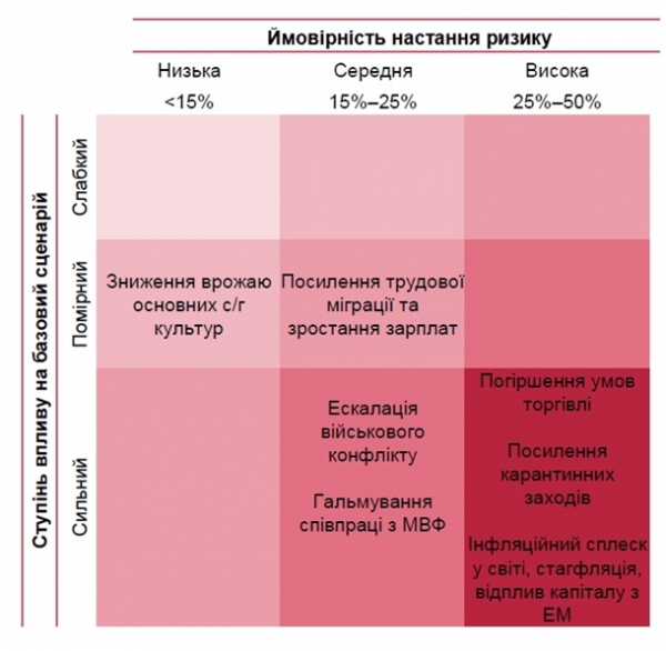 НБУ проанализировал влияние карантина на экономику