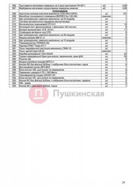 Вслед за школой на Большевике в Одессе отремонтируют и детский сад: потратить готовы 31 миллион