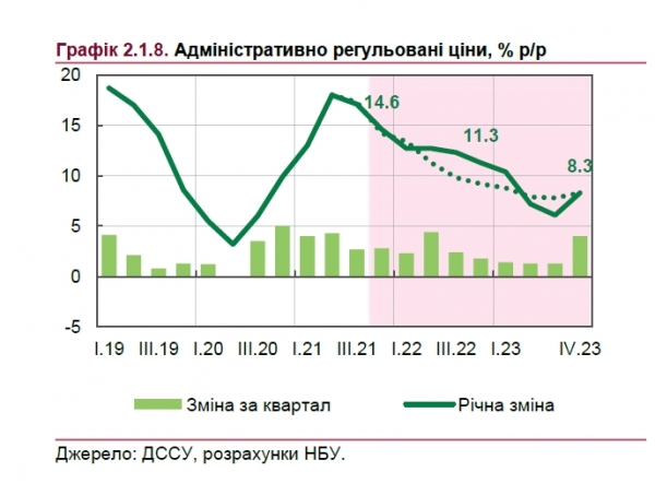 Цены на продукты: в НБУ сделали прогноз