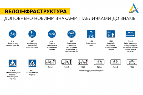 
В Украине появятся новые дорожные знаки и разметка
