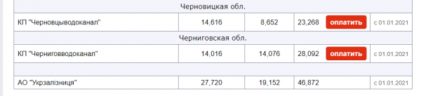 Обнародованы новые тарифы на газ, воду и свет: сколько будем платить в ноябре