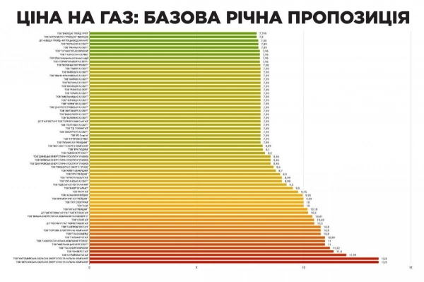 Обнародованы новые тарифы на газ, воду и свет: сколько будем платить в ноябре
