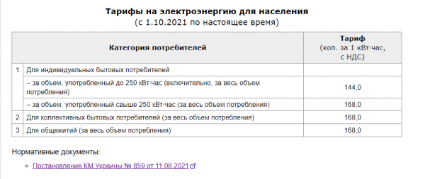 Обнародованы новые тарифы на газ, воду и свет: сколько будем платить в ноябре