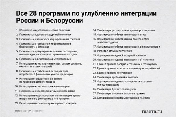 Общая граница неизбежна. Интеграция РФ и БеларусиСюжет