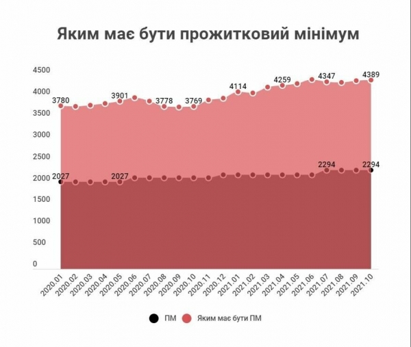 Новые тарифы и штрафы за пакеты: что изменится в декабре