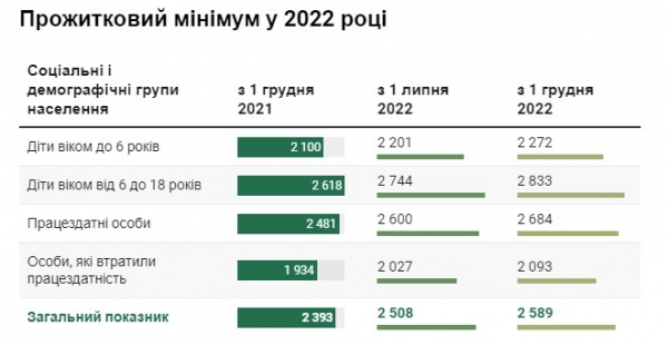 Соцвыплаты на детей: сколько будут платить в 2022 году