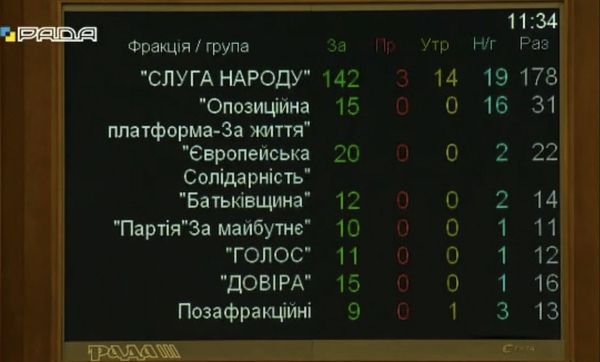 У «відповідь» за Полякова: нардепку Третьякову, що оскандалилася, відсторонили від п'яти засідань Ради