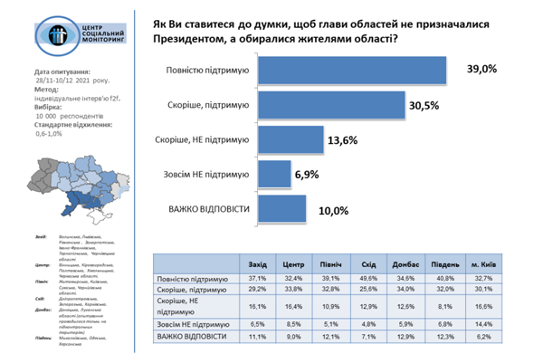 Фавориты парламентской гонки в Одесской области: ОПЗЖ, «Слуга народа», «Наши» 