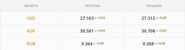
Активные торги ослабят гривну. Какой курс доллара во вторник, 28 декабря
