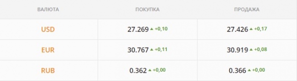 
Гривна готовится пойти в рост. Какой курс доллара в четверг, 2 декабря
