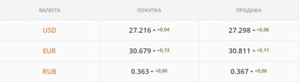 
Гривна пойдет в рост перед праздниками. Какой курс доллара в четверг, 23 декабря
