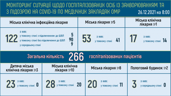 Число жертв ковида в Одессе приближается к трём тысячам