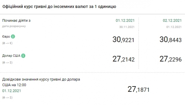 Новый скачок: курс доллара достиг максимума с конца июля