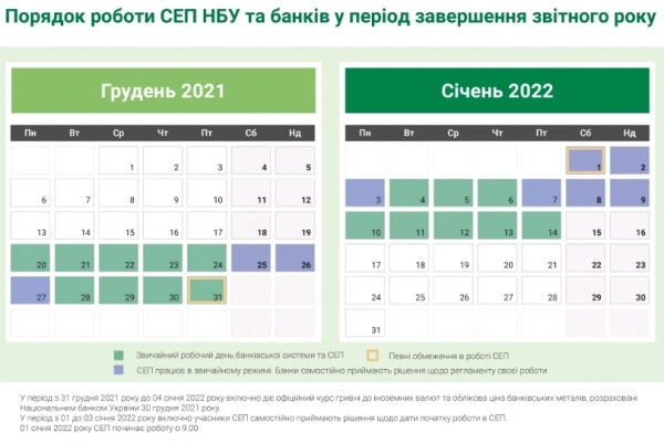 Зимние праздники: как работает банковская система