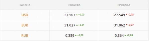 "Бакс" подорожал до максимума за 6 месяцев. Какой курс доллара в понедельник, 10 января
"Бакс" подорожал до максимума за 6 месяцев. Какой курс доллара в понедельник, 10 января