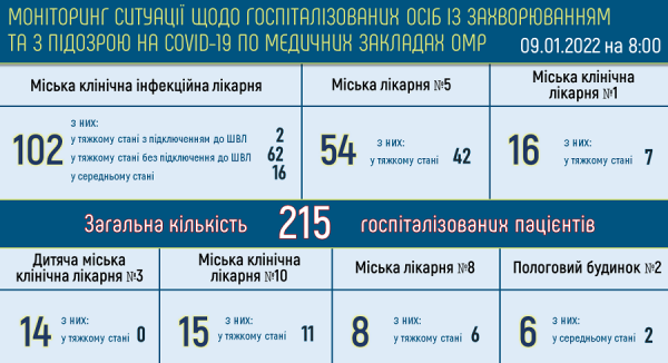 Коронавирус унёс жизни уже 3017 жителей Одессы