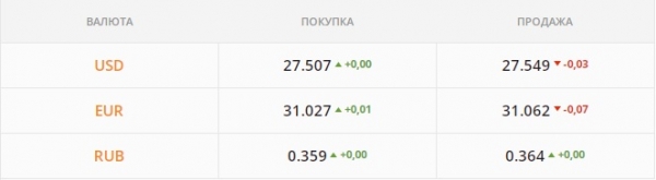 
"Бакс" подорожал до максимума за 6 месяцев. Какой курс доллара в понедельник, 10 января
