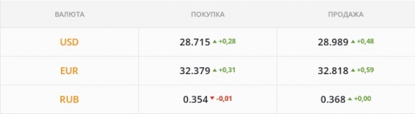 
Геополитика все еще ключевой фактор для гривны. Какой курс доллара во вторник, 25 января
