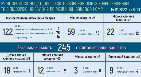 От коронавируса умерли уже 3030 жителей Одессы