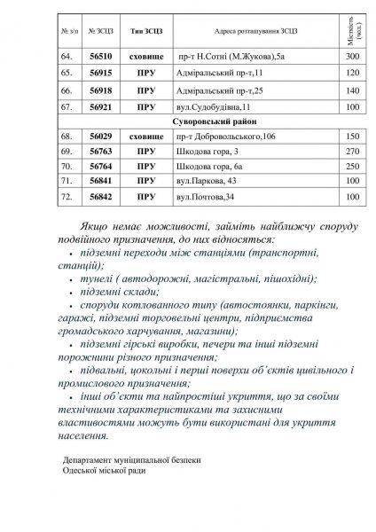 Россия напала на Украину, что происходит в Одессе и регионе: только официальная информация. Обновляется