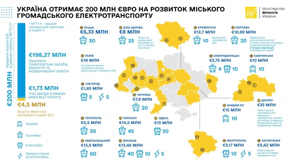30 кредитных электробусов для Одессы: когда получим и где они будут ходить. Карта