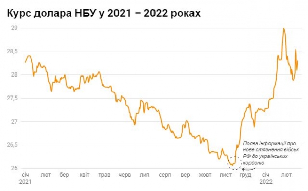 Экономисты объяснили, почему не стоит скупать доллары на фоне паники