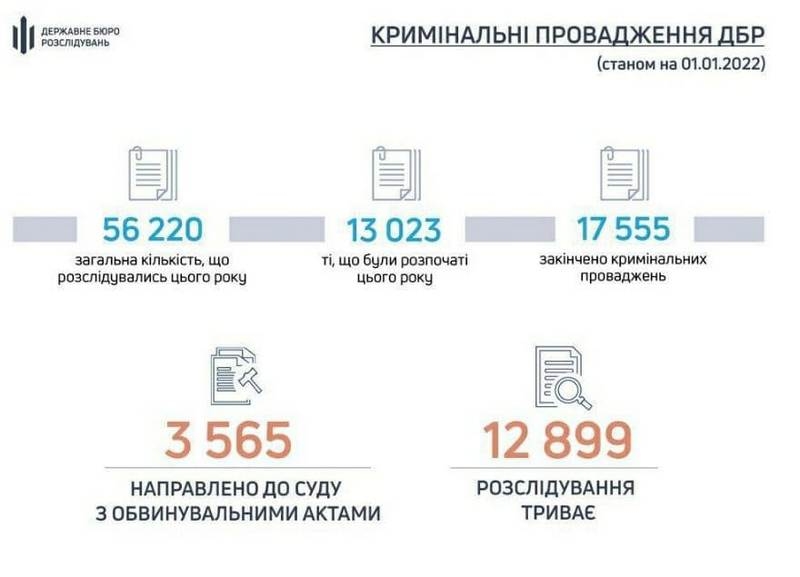 Справа Трухіна: МВС намагається перекласти відповідальність на ДБР
