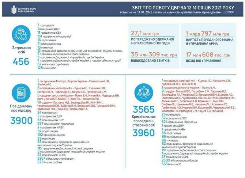 Справа Трухіна: МВС намагається перекласти відповідальність на ДБР