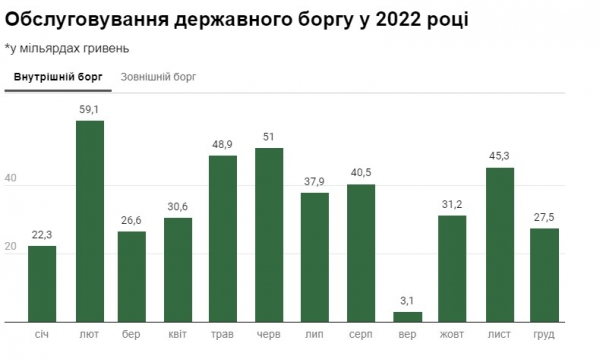 Валютная паника: как украинский рынок реагирует на внешние угрозы