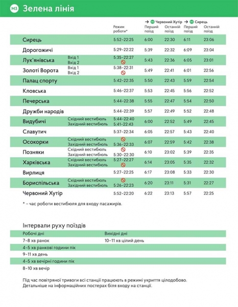 У Києві змінили графік роботи метрополітену: що треба знати