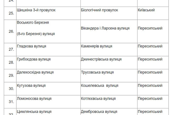 Чикаленко вместо Вильямса и Кортацци вместо Каманина: в Одессе стартовал опрос по переименованию улиц