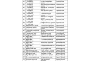 В Одессе предлагают утвердить на сессии ряд названий для улиц и переулков 