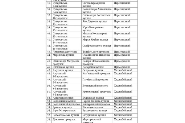 В Одессе предлагают утвердить на сессии ряд названий для улиц и переулков 