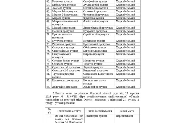 В Одессе предлагают утвердить на сессии ряд названий для улиц и переулков 
