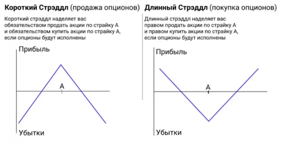 Сравнение стратегий Стрэнгл и Стрэддл: какую выбрать