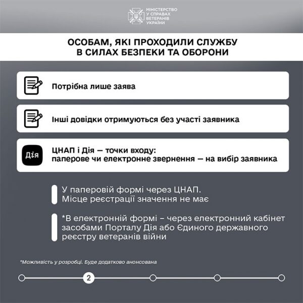 Можна отримати протягом 30 днів: в&nbsp;Україні значно скоротили термін отримання статусу особи з&nbsp;інвалідністю внаслідок війни
