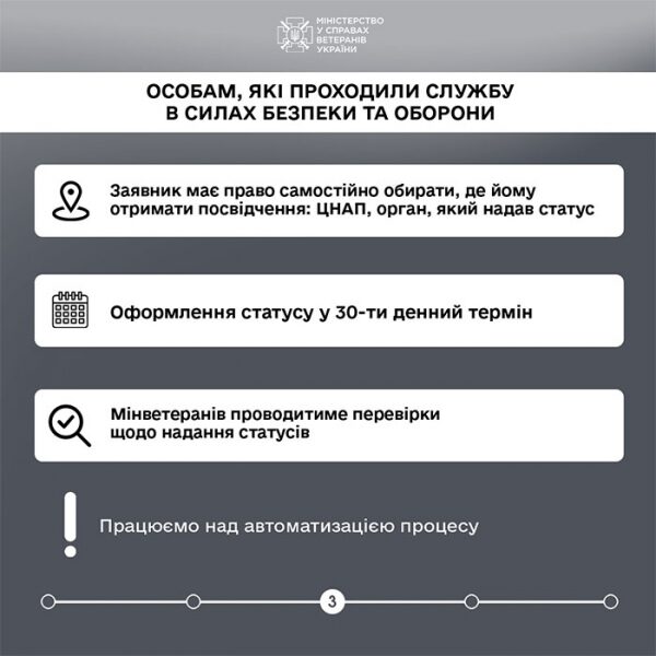 Можна отримати протягом 30 днів: в&nbsp;Україні значно скоротили термін отримання статусу особи з&nbsp;інвалідністю внаслідок війни